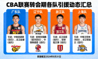 CBA联赛转会期各队引援动态汇总